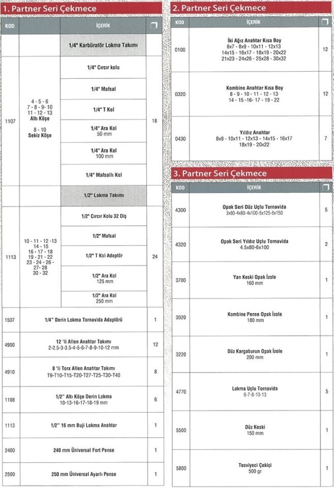 İZELTAŞ 5 ÇEKMECELİ PARTNER MOBİL TAKIM DOLABI DOLU