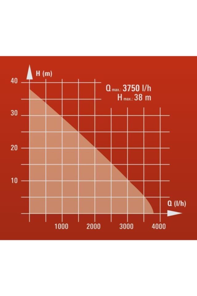 EINHELL BAHÇE POMPASI GE-GP 5537 E
