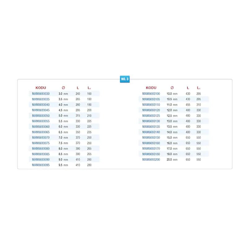 Maier Ekstra Uzun Çelik Hss Matkap Ucu 10 Mm 430 Mm - VG30767
