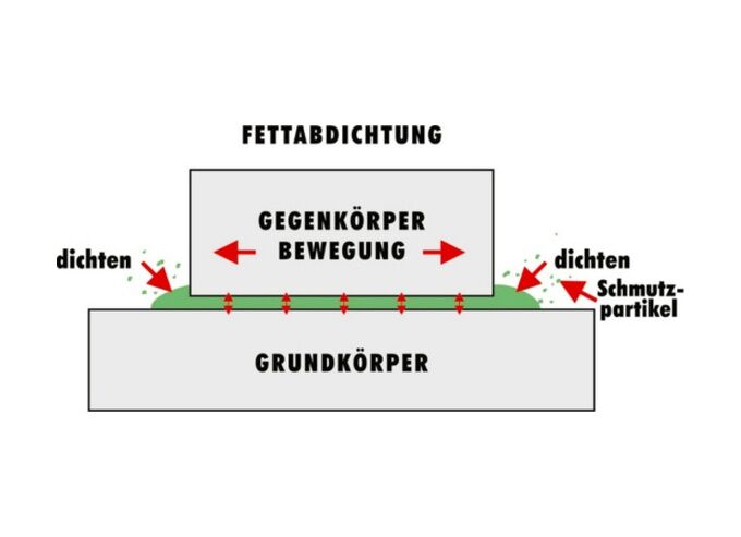 WÜRTH HSS DİŞLİ YAĞLAMA SPREYİ 500 ML