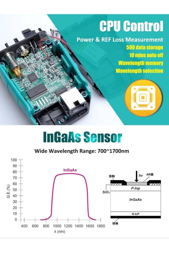 MT-7616 Fiber Optik Power Multimetre4 in 1 4 in 1, 30mW Output Self Calibration