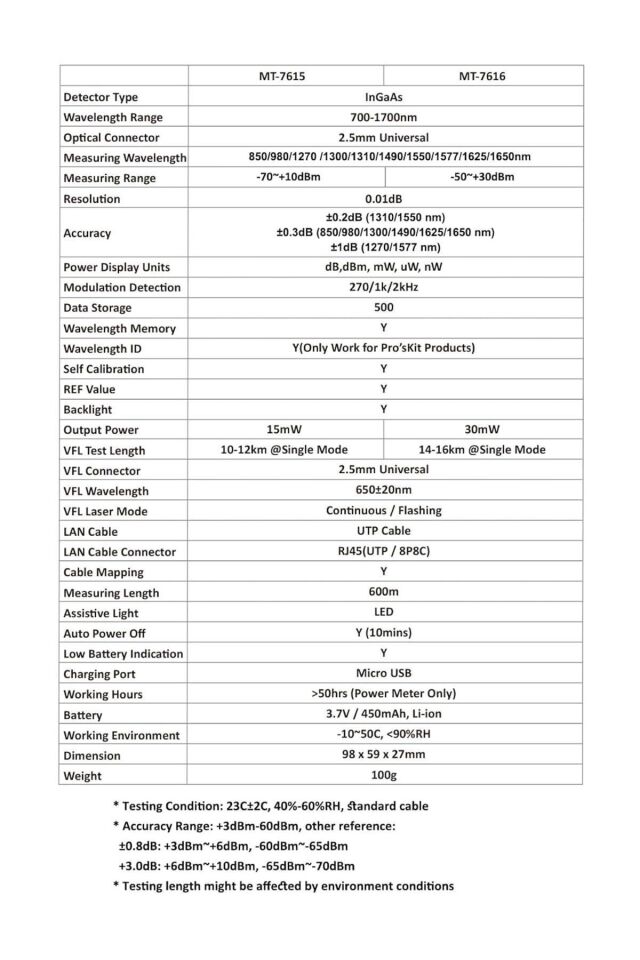 MT-7616 Fiber Optik Power Multimetre4 in 1 4 in 1, 30mW Output Self Calibration