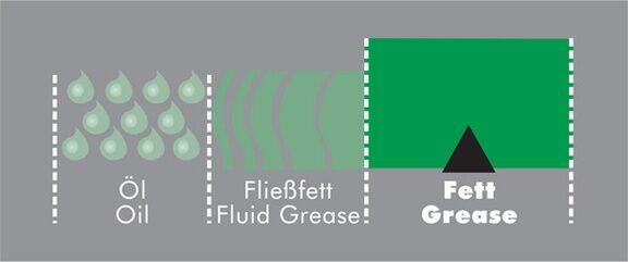 WÜRTH HSS DİŞLİ YAĞLAMA SPREYİ 500 ML